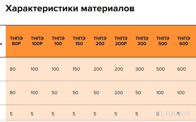 Geospan TNPE 1200/100 kN Woven geotextile made of strong polyester yarns